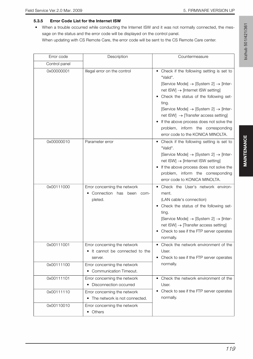 Konica-Minolta bizhub 361 421 501 FIELD-SERVICE Service Manual-5